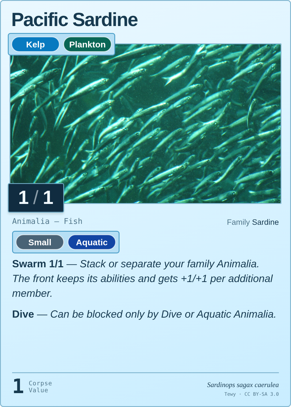 Pacific Sardine. The five numbered parts are explained alongside the card.